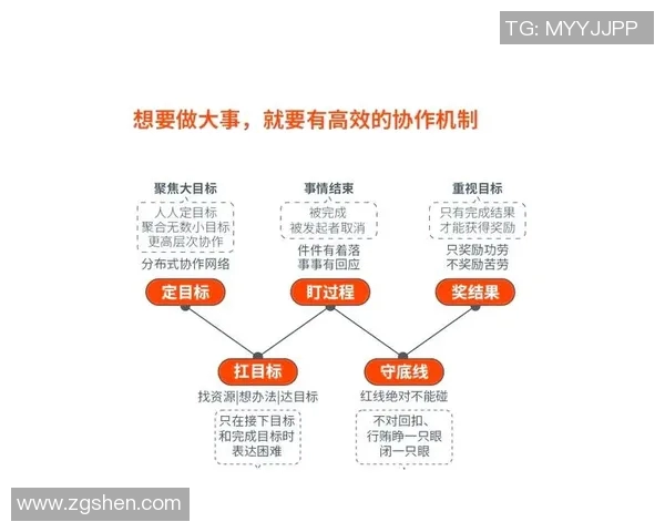 以训练为核心构建高效学习体系提升个人能力与团队协作的策略与方法 以训练为核心构建高效学习体系提升个人能力与团队协作的策略与方法